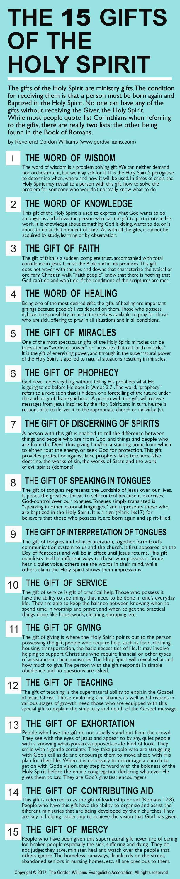 The gifts of the Holy Spirit Infographic.