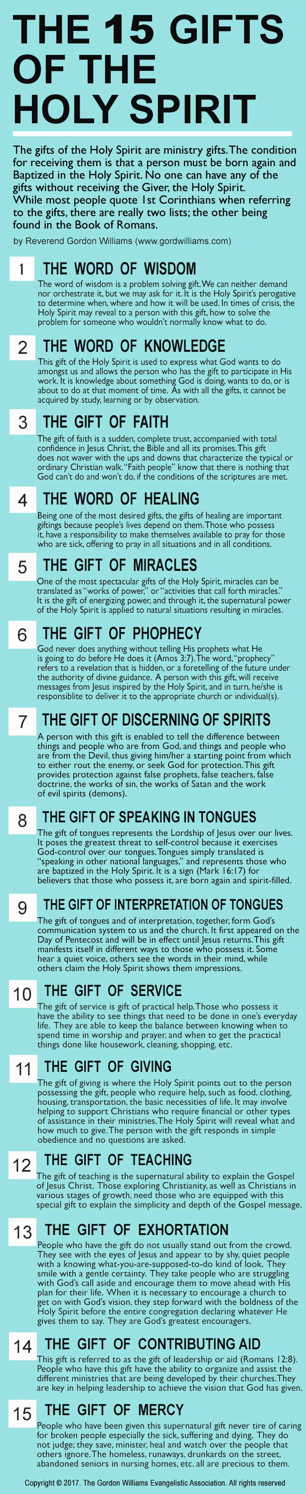 the-15-gifts-of-the-holy-spirit-ministry-articles-gordon-williams